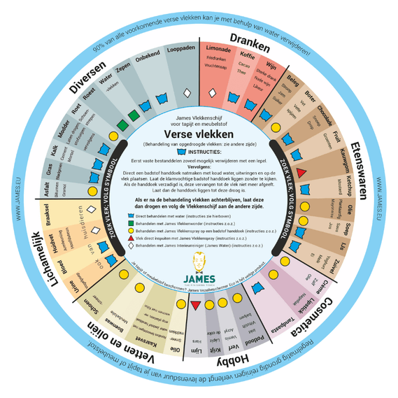 James Starterset Tapijt & Meubelstof - Van Heugten Tapijttegels B.V.
